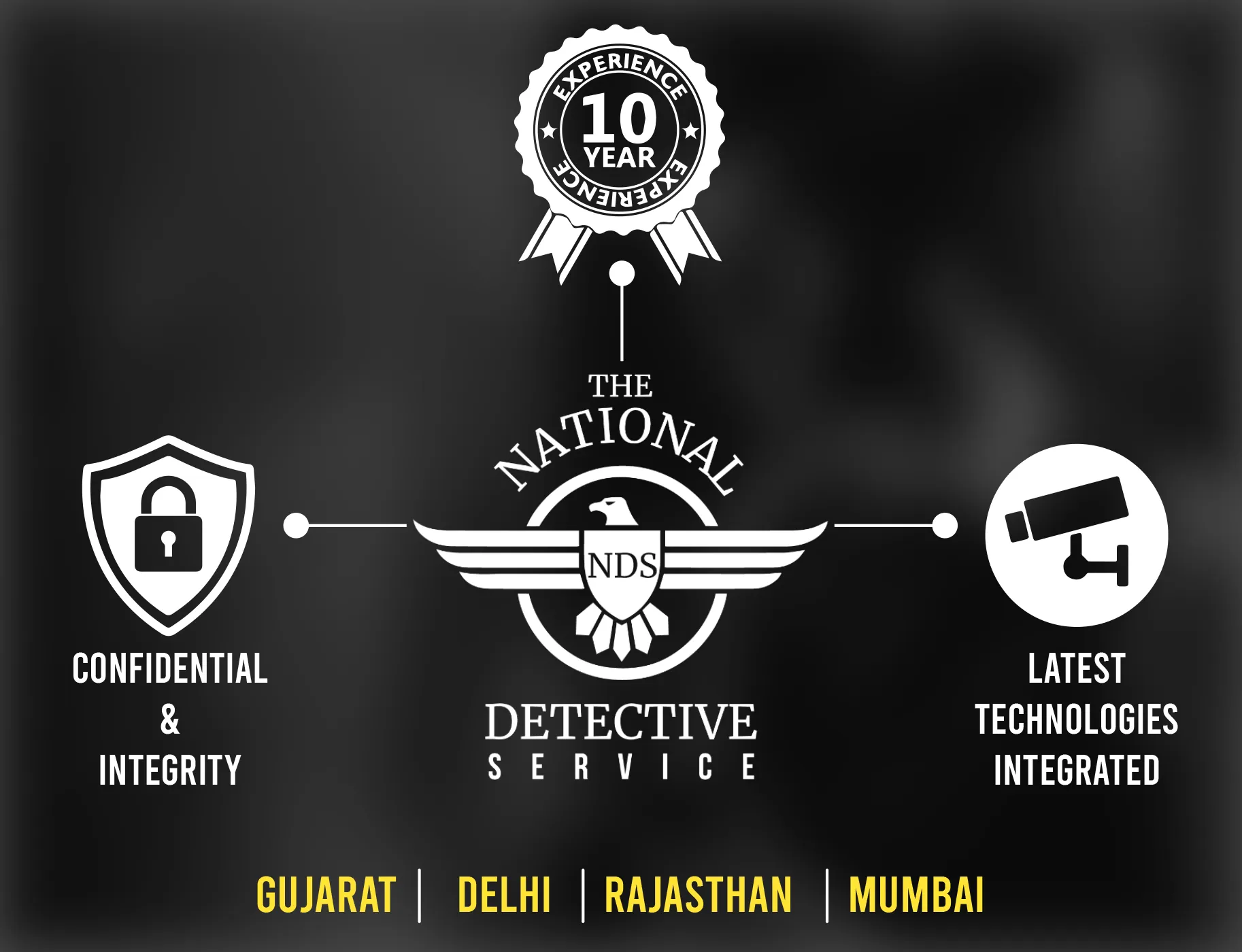 Private Detective Agency in Ahmedabad